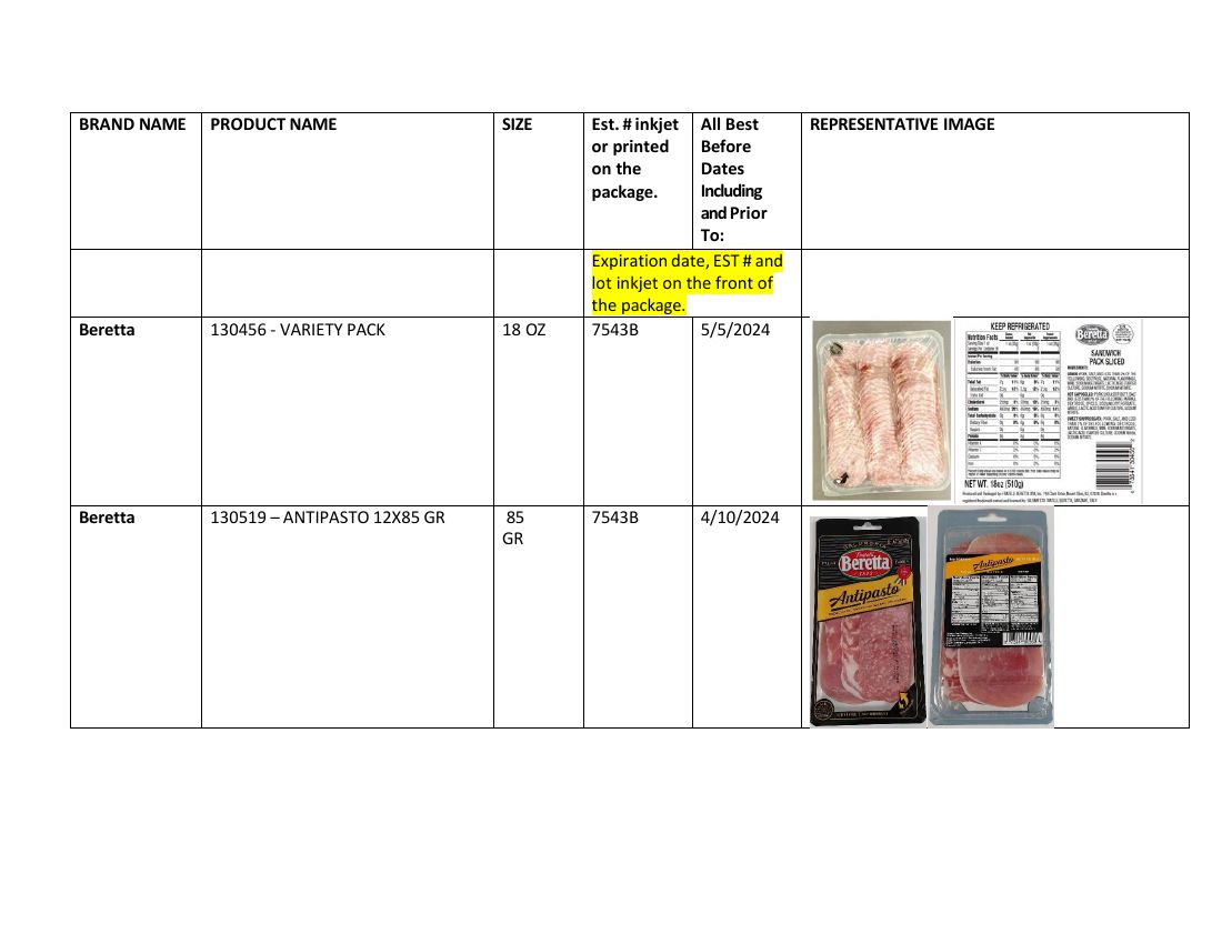 Fratelli Beretta Charcuterie Products Recalled for Possible Under Processing