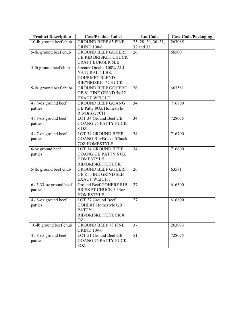 Greater Omaha Ground Beef Products Recalled for Possible E. coli Contamination