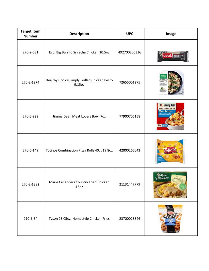 Target Frozen Meat and Poultry Recalled for Temperature Abuse