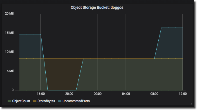 Why You Should Be Using Grafana With OCI
