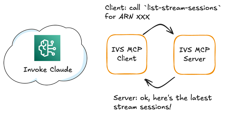 Client Calls Server Again
