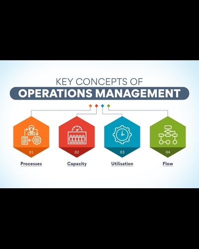 OPS Management