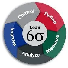 Lean Six Sigma Trainings