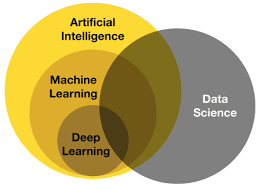 Data Science with AI / ML