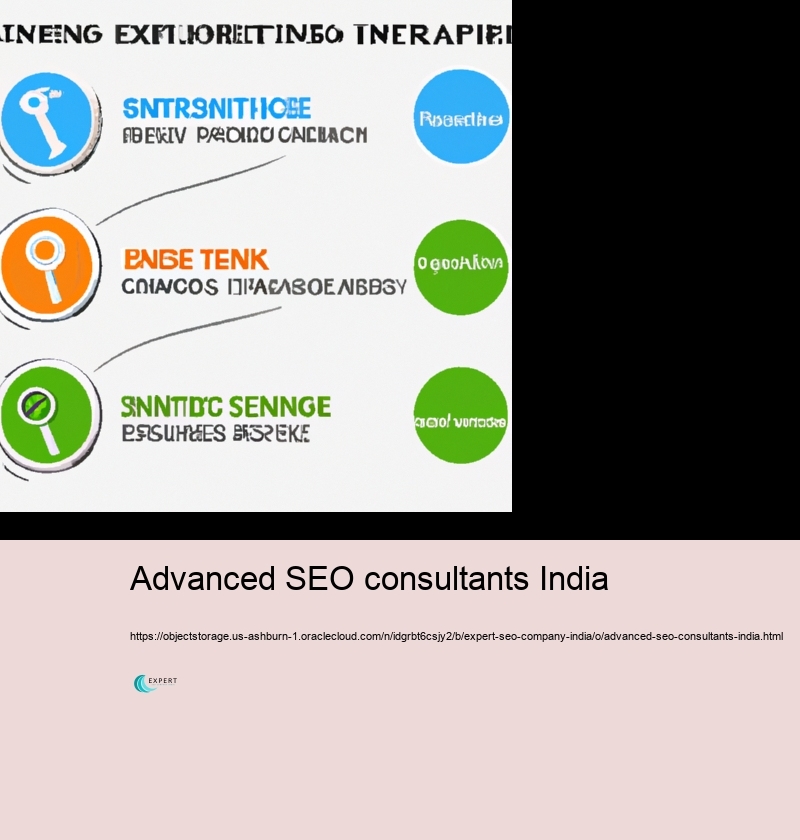 Surfing India's Differed search engine optimization Difficulties with Efficiency