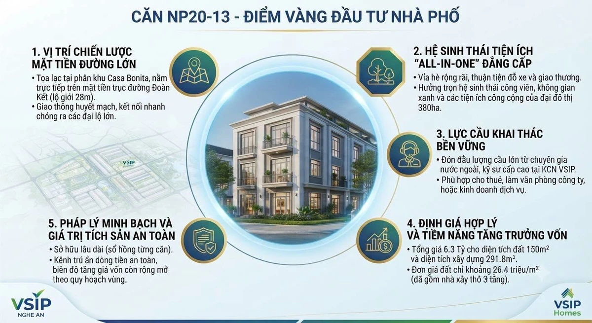 Bán nhà phố 150m² 3 tầng kinh doanh VSIP Nghệ An 3,9 tỷ - Ảnh 1