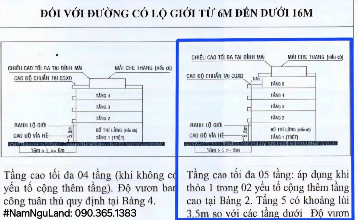 Bán đất mặt tiền Điện Biên Phủ Bình Thạnh 90m² 18.9 tỷ - Ảnh thu nhỏ 3
