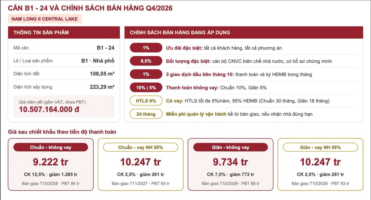 Bán nhà phố 3 phòng Nam Long II Central Lake, Cần Thơ 10,5 tỷ - Ảnh thu nhỏ 2