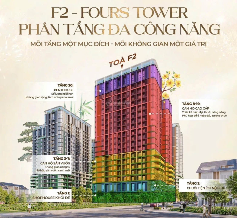 Sun Group mở bán tòa F2 Sun FourS Tower Đà Nẵng, view sông + biển, giá gốc CĐT, chỉ từ 1.6 tỷ/căn - Ảnh thu nhỏ 2