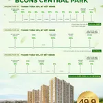 Bcons Central Park Biên Hòa từ 49,9 triệu/m2 - 5% ký HĐ - CK 8.5% ân hạn gốc - lãi 0đ 24 tháng - Ảnh thu nhỏ 2