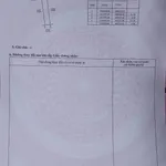 Bán đất TĐC Ngọc Hiệp 96,8m2 đường 10m, Nha Trang 3,85 tỷ - Ảnh thu nhỏ 4