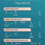 Giỏ hàng đặc biệt Gem Park Hải Phòng giá tốt thị trường Tháng 10 - NHẬN NHÀ Ở NGAY - Ảnh thu nhỏ 4