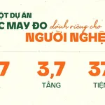 Sun Glory Residence - Biểu tượng sống tinh hoa Xứ Nghệ lần đầu tiên tại TP Vinh - Ảnh thu nhỏ 13