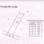 Bán lô đất Long Điền 158m² 1 tỷ 500 triệu - Ảnh thu nhỏ 1