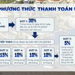 Bán đất nền khu đô thị DIC Victory City Cần Thơ, có sổ hồng 95m2. Giá 1 tỷ/lô - Mr. Hiếu DIC - Ảnh thu nhỏ 14