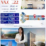 Bán căn hộ studio Alora Nha Trang 26m² view hồ bơi - Ảnh thu nhỏ 1