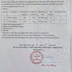 Bán lô đất 279m2 có nhà trọ, Điện Biên Phủ, Huế, 5 tỷ - Ảnh thu nhỏ 1