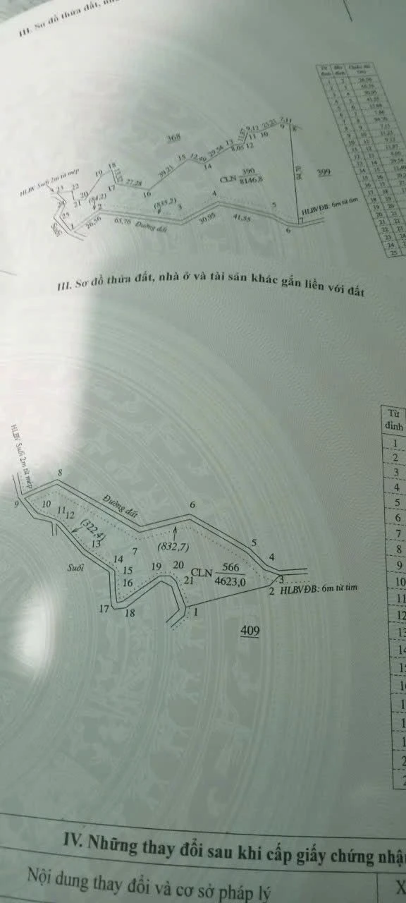 Bán đất 1 hecta Phú Trung, Phú Riềng, Bình Phước, 1 tỷ 9 - Ảnh 1