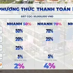 Bán đất nền khu đô thị DIC Victory City Cần Thơ, có sổ hồng 95m2. Giá 1 tỷ/lô - Mr. Hiếu DIC - Ảnh thu nhỏ 15