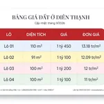Bán đất ở Diên Lạc, Khánh Hòa, 91-100m2, giá 1.1-1.45 tỷ - Ảnh thu nhỏ 2