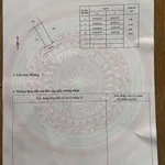 Bán lô đất 69 m² tại Hưng Yên, giá hơn 1 tỷ - Ảnh thu nhỏ 2