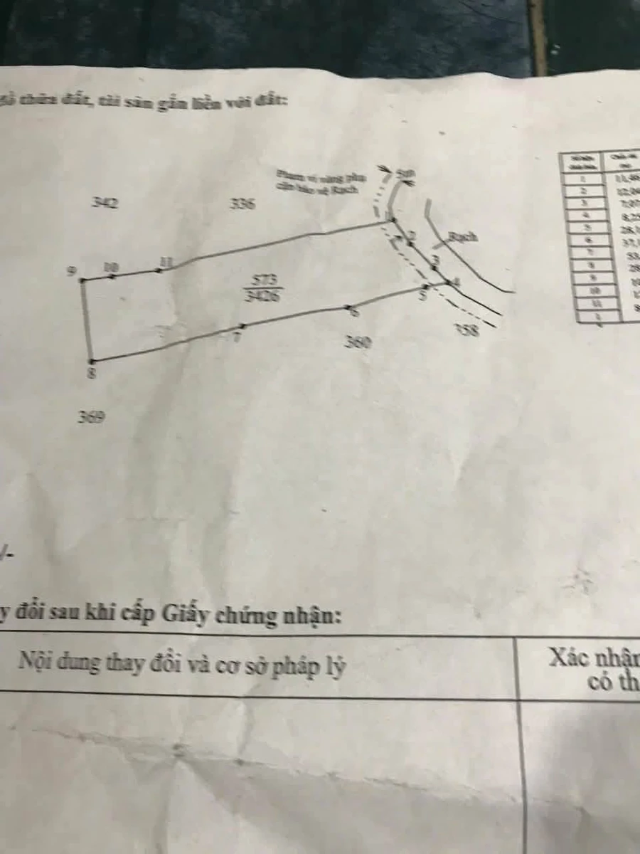 Bán đất lúa 3426m2 Cần Đước Long An - Ảnh 1