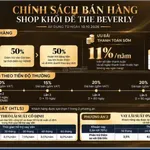 Shop khối đế The Beverly, giá tham khảo từ 155 triệu/m | Ưu đãi hấp dẫn cho nhà đầu tư - Ảnh thu nhỏ 2