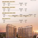 Căn 2PN tầng cao 16, view thoáng giá tốt chung cư hạng sang thế hệ mới Regal Complex Đà Nẵng - Ảnh thu nhỏ 11