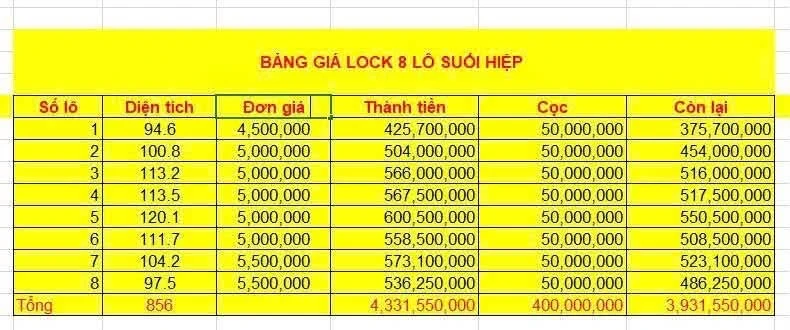 Bán 8 lô đất Suối Hiệp Khánh Hòa, 97-120m2 từ 4xx triệu - Ảnh thu nhỏ 5