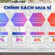 Bán đất nền khu đô thị DIC Victory City Cần Thơ, có sổ hồng 95m2. Giá 1 tỷ/lô - Mr. Hiếu DIC - Ảnh thu nhỏ 37