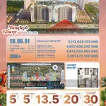 Giỏ hàng ngoại giao Sun Group giá tốt tháng 10. Studio-1PN-2PN-3PN CK 24,5%. Chọn căn đẹp - Ảnh thu nhỏ 15