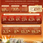 Chiết khấu tới 15%, tặng xe Vinfast cho 50 suất đầu tư cuối cùng biệt thự Vinhomes Wonder City - Ảnh thu nhỏ 12