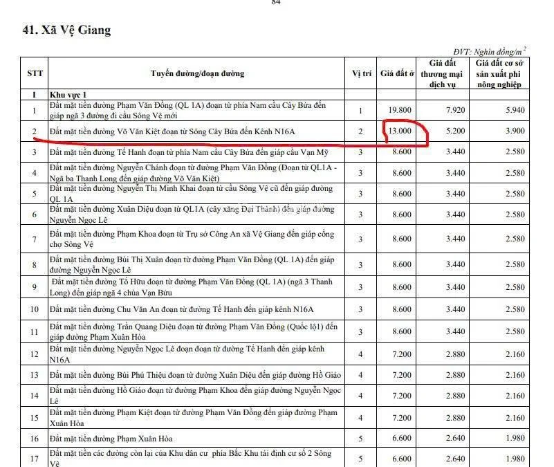 Chính chủ bán đất trung tâm TT Sông Vệ - Ảnh thu nhỏ 3