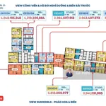 Giỏ hàng ngoại giao Sun Group giá tốt tháng 10. Studio-1PN-2PN-3PN CK 24,5%. Chọn căn đẹp - Ảnh thu nhỏ 2