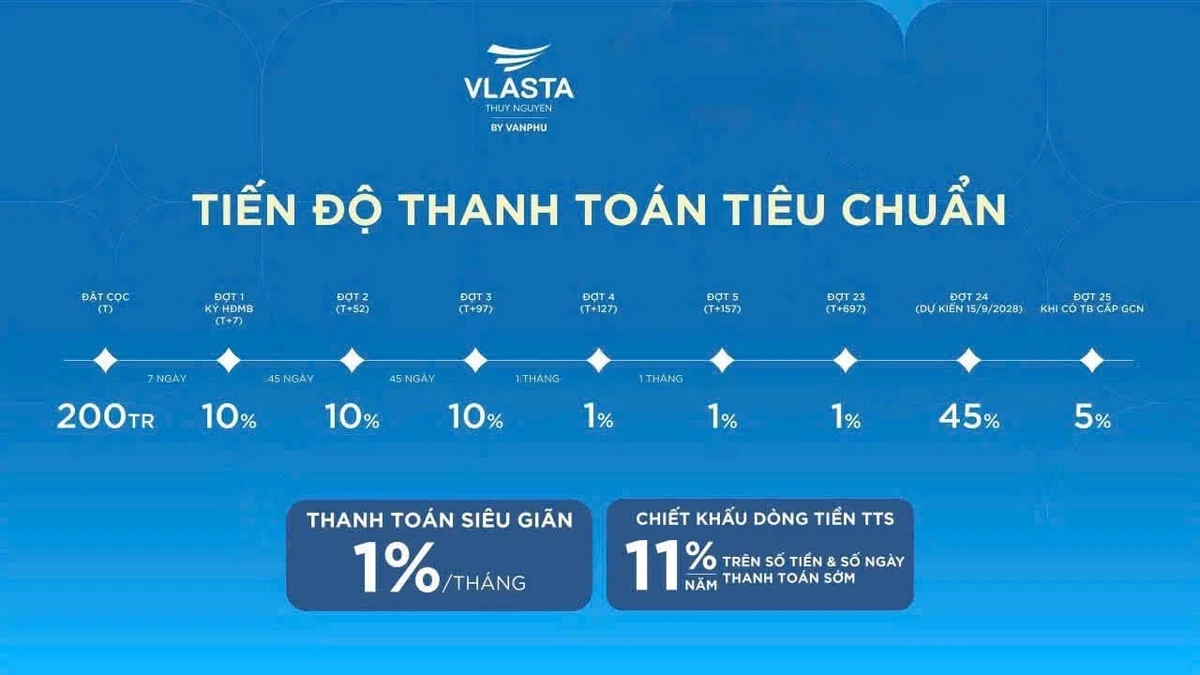 Bán nhà 4 tầng 62.5m² giá 4.4 tỷ Thủy Nguyên Hải Phòng - Ảnh thu nhỏ 2