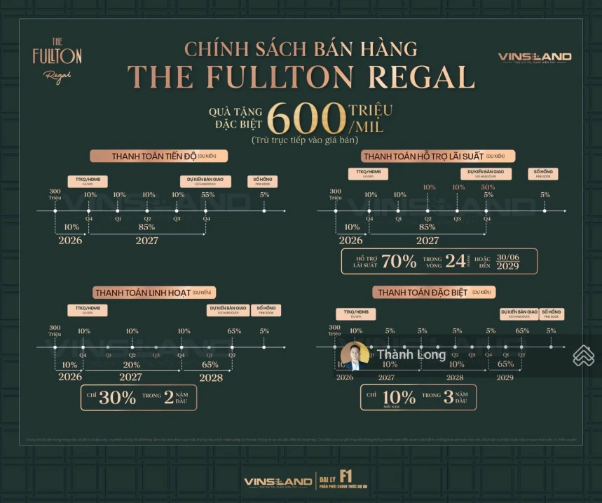 Chuẩn bị mở bán quỹ căn biệt thự song lập, đơn lập Fullton Regal. Chọn được vị trí & Quà tặng 600tr - Ảnh thu nhỏ 4