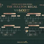 Chuẩn bị mở bán quỹ căn biệt thự song lập, đơn lập Fullton Regal. Chọn được vị trí & Quà tặng 600tr - Ảnh thu nhỏ 4