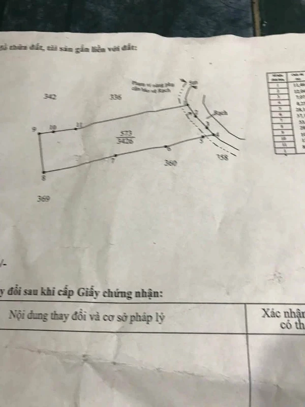 Bán 3426m2 đất lúa Xã Phước Đông, Cần Đước, Long An