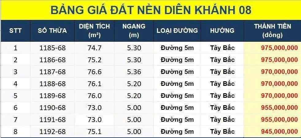 Bán đất Diên Khánh 75m² từ 945 triệu, sổ hồng 2026 - Ảnh thu nhỏ 3