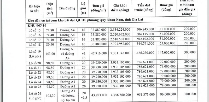 Đấu giá đất khu gara Quyền 75m2 bên Bệnh viện Quốc tế Quy Nhơn