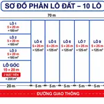 Bán đất xây nhà Hòa Khánh, Nha Trang, 100m² từ 600 triệu - Ảnh thu nhỏ 5