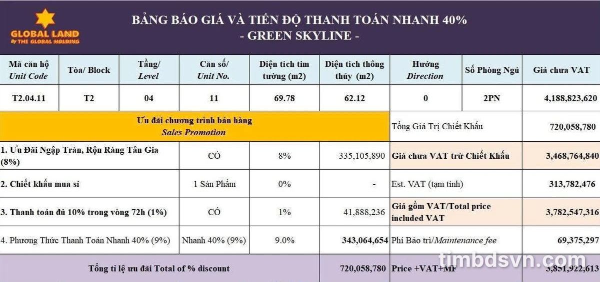 Bán căn hộ 2PN 69,78m² Green Skyline 3,852 tỷ - Ảnh thu nhỏ 2
