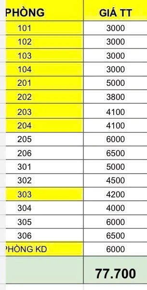 Bán toà căn hộ 3 tầng 135m2, 17 phòng, Đà Nẵng - Ảnh 1