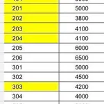 Bán toà căn hộ 3 tầng 135m2, 17 phòng, Đà Nẵng - Ảnh thu nhỏ 1