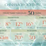 Quỹ căn ngoại giao studio, 2 ngủ Prima Bay view biển, hồ nhạc nước full chiết khấu, tặng vàng - Ảnh thu nhỏ 10