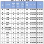 Bán đất Diên Thọ, Khánh Hòa 72-100m² từ 346 triệu - Ảnh thu nhỏ 1