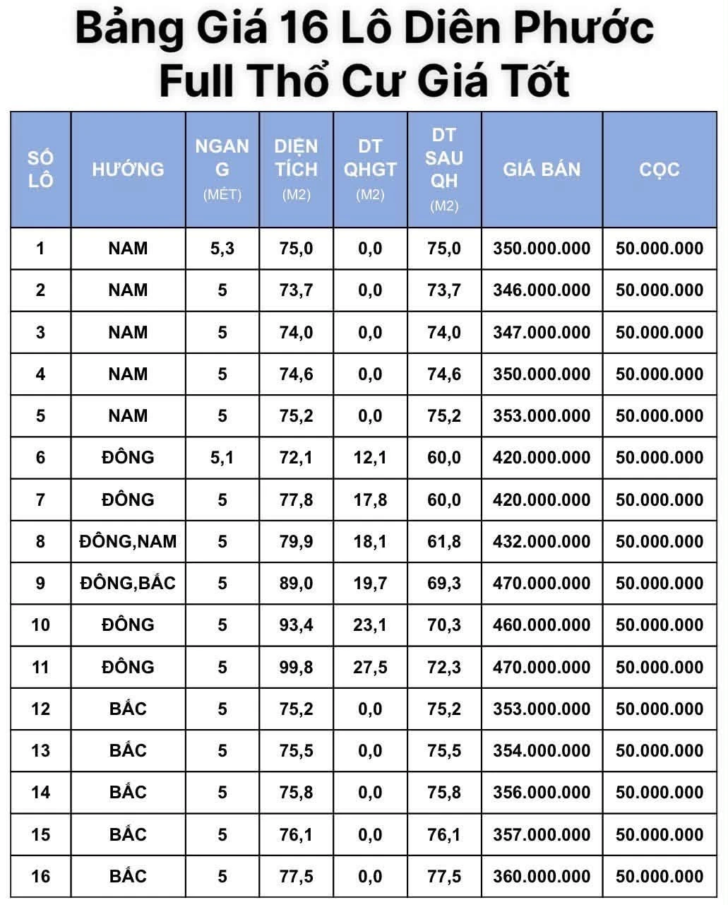 Bán đất Diên Thọ, Khánh Hòa 72-100m² từ 346 triệu - Ảnh 1
