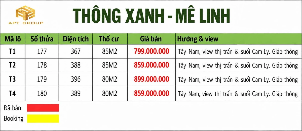 Bán đất nền 370-400m² giá từ 799 triệu tại Mê Linh, Đà Lạt - Ảnh thu nhỏ 3