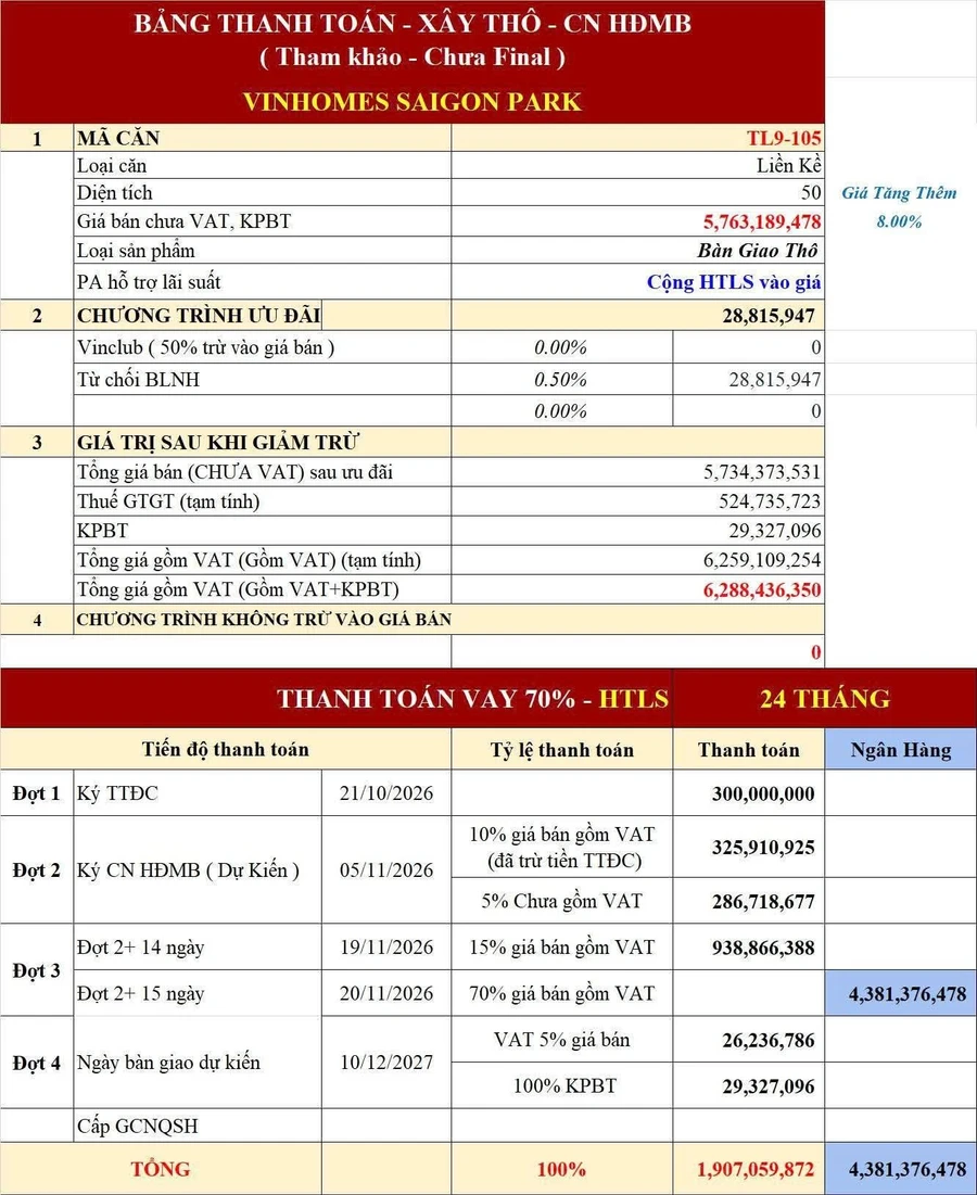 Bán nhà phố 1 trệt 3 lầu Vinhomes Saigon Park 145m² giá 5,3 tỷ - Ảnh thu nhỏ 4