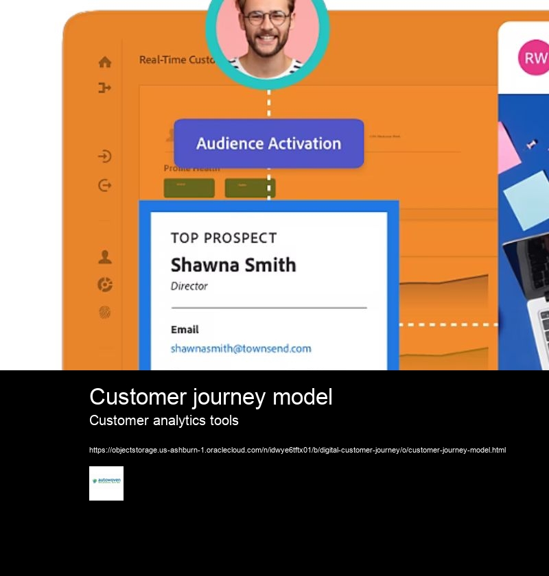 Customer journey model